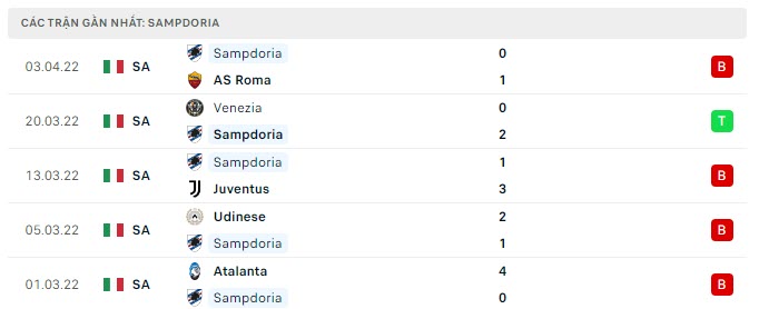 bologna vs sampdoria 2