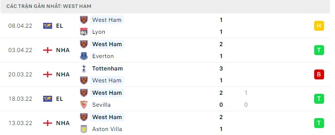brentford vs west ham 2