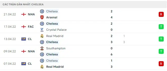 chelsea vs west ham 1