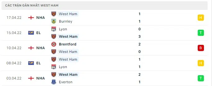chelsea vs west ham 2 1