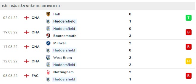 huddersfield vs luton 1