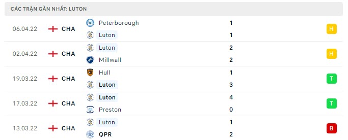 huddersfield vs luton 2