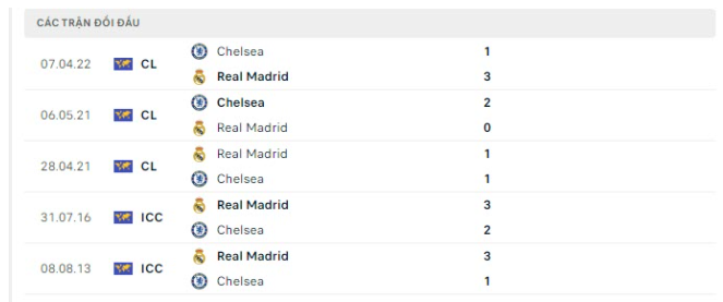Nhận định Real Madrid vs Chelsea 02h00 ngày 13/04