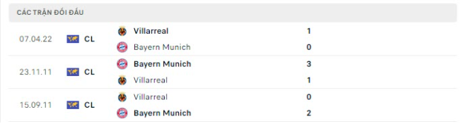 Nhận định Bayern Munich vs Villarreal 02h00 ngày 13/04