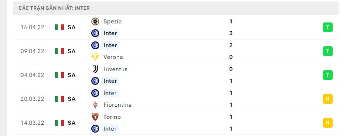 inter milan vs ac milan 1 1