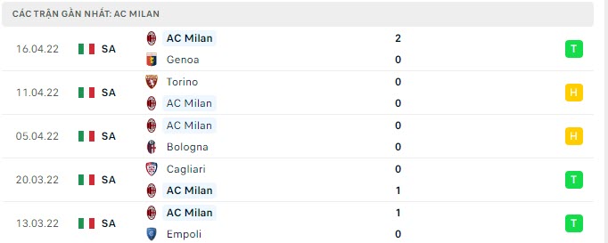 inter milan vs ac milan 2 1