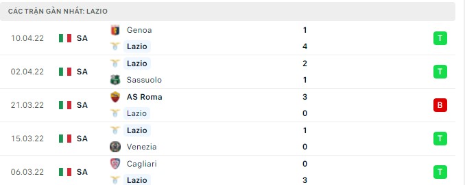 lazio vs torino 1