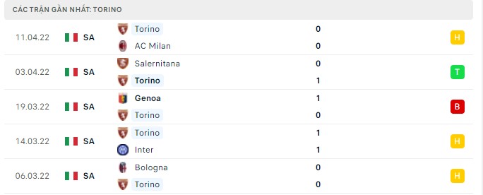 lazio vs torino 2
