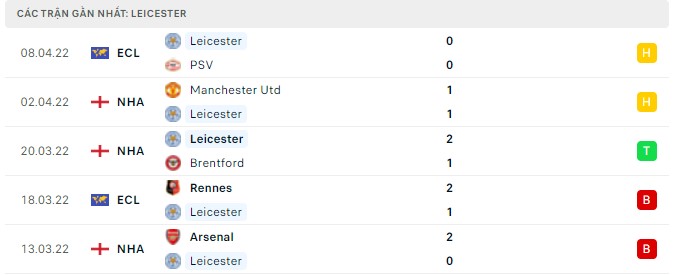 leicester vs crystal palace 1