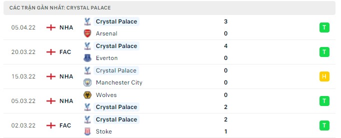leicester vs crystal palace 2