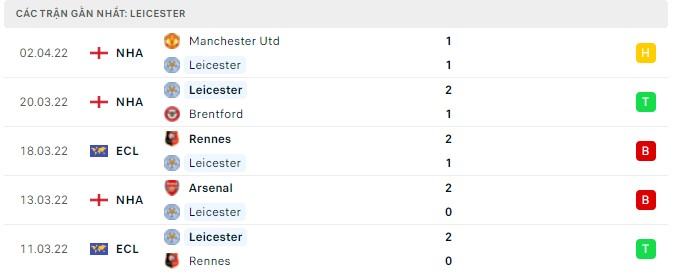Phong độ Leicester 5 trận gần nhất