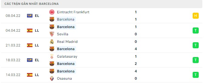 levante vs barcelona 2