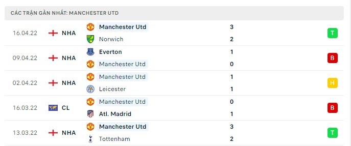 liverpool vs mu 2