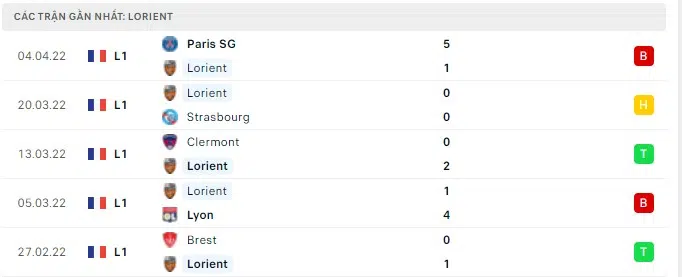 lorient vs saint etienne 1