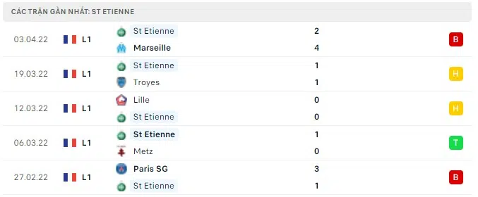 lorient vs saint etienne 2