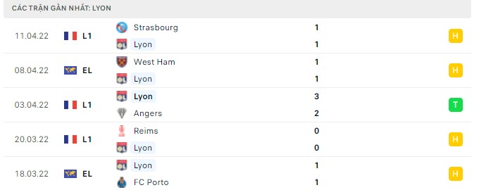 lyon vs west ham 1