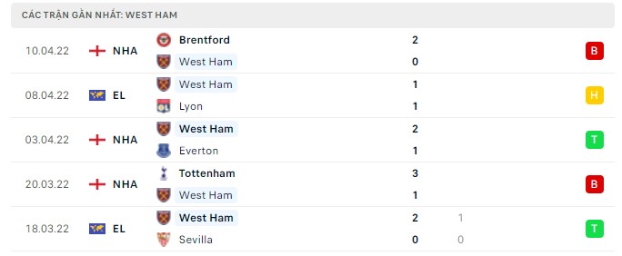 lyon vs west ham 2
