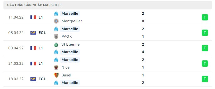 paok vs marseille 2