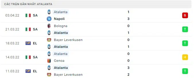 rb leipzig vs atalanta 1