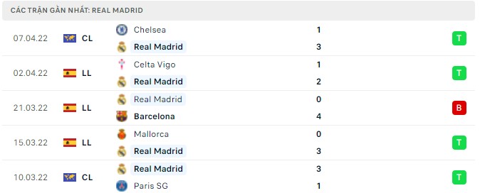 real marid vs getafe 1