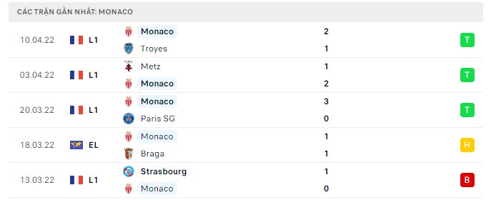 rennes vs monaco 2