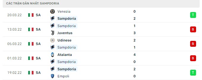 sampdoria vs as roma 1