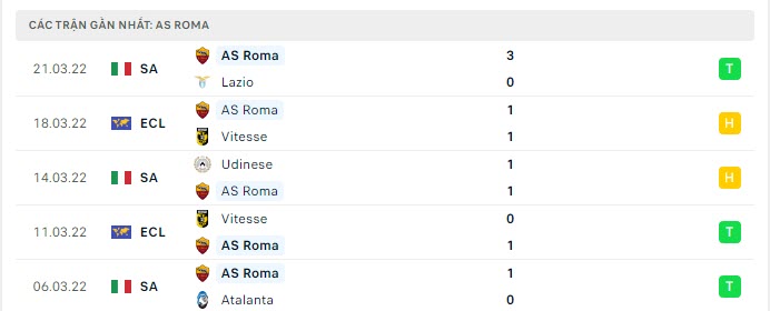 sampdoria vs as roma 2
