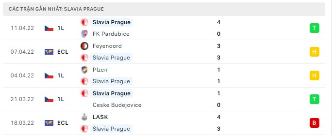 slavia praha vs feyenoord 1