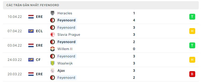 slavia praha vs feyenoord 2