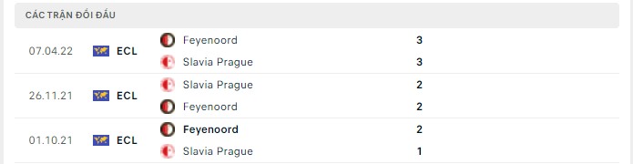 Lịch sử đối đầu Slavia Praha vs Feyenoord