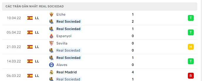 sociedad vs betis 1