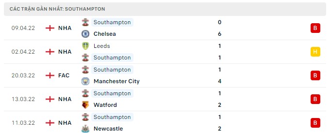 southampton vs arsenal 1