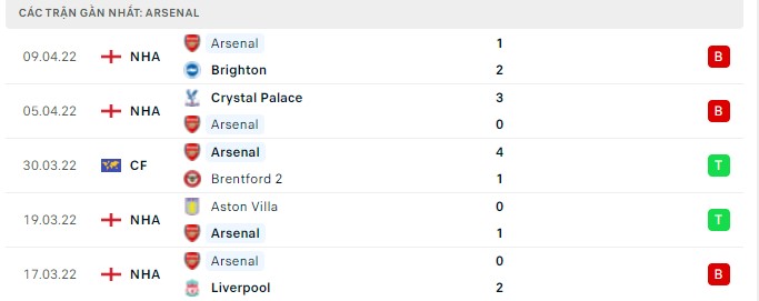 southampton vs arsenal 2