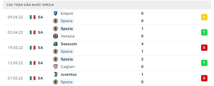 spezia vs inter milan 1