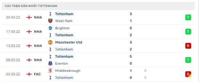 tottenham vs newcastle 1