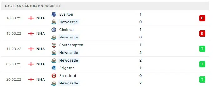 tottenham vs newcastle 2