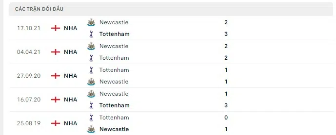 Nhận định Tottenham vs Newcastle 22h30 ngày 03/04