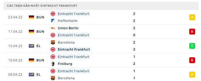west ham vs frankfurt 2