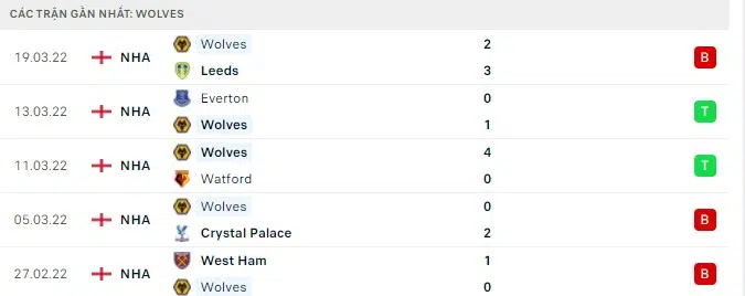wolves vs aston villa 1