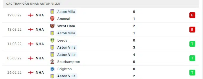 wolves vs aston villa 2