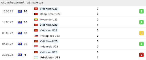 U23 Viet Nam vs U23 Malaysia1