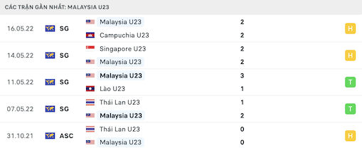 U23 Viet Nam vs U23 Malaysia3