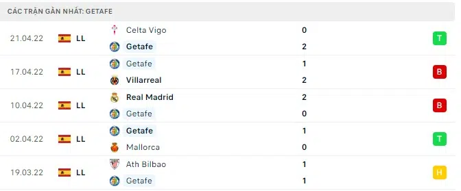 getafe vs real betis 1