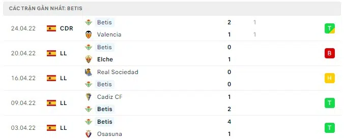 getafe vs real betis 2