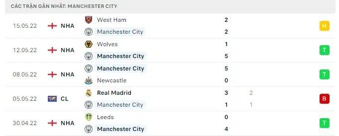 man city vs aston villa 1