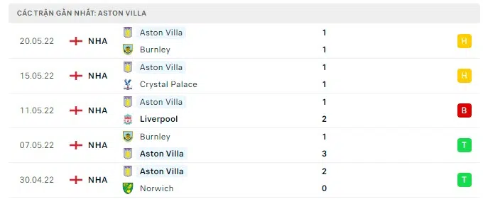 man city vs aston villa 2
