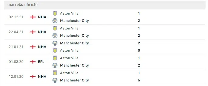 Man City vs Aston Villa