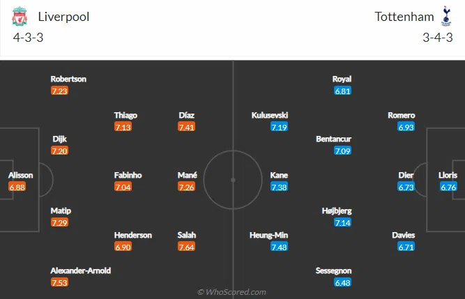 Liverpool vs Tottenham