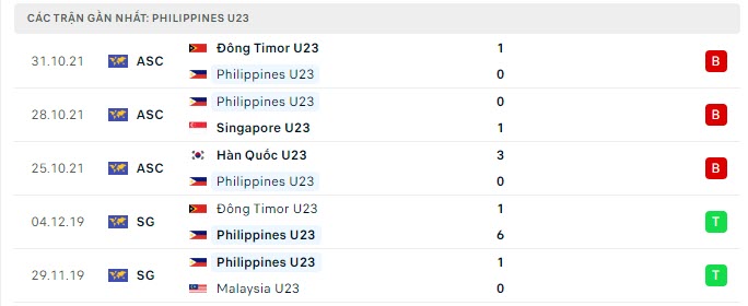 u23 philippines vs u23 dong timor 1