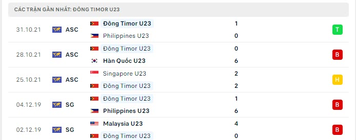 u23 philippines vs u23 dong timor 2